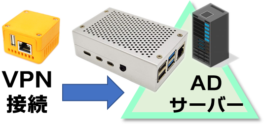 vBOX NX